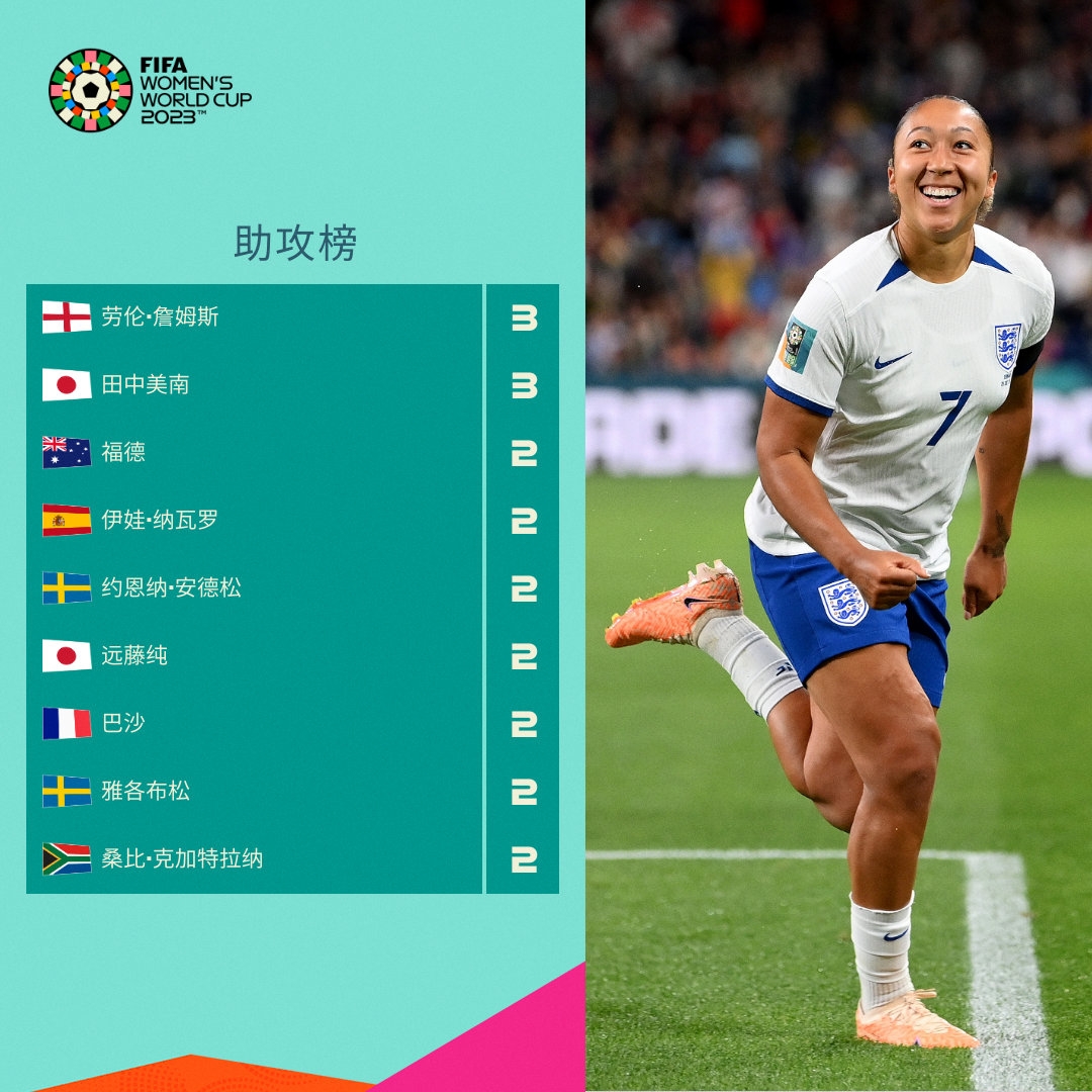 队在不同位